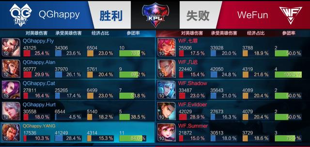 小案例 小案例